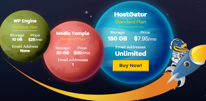 BlueHost美國主機商深受國內(nèi)外貿(mào)企業(yè)的青睞